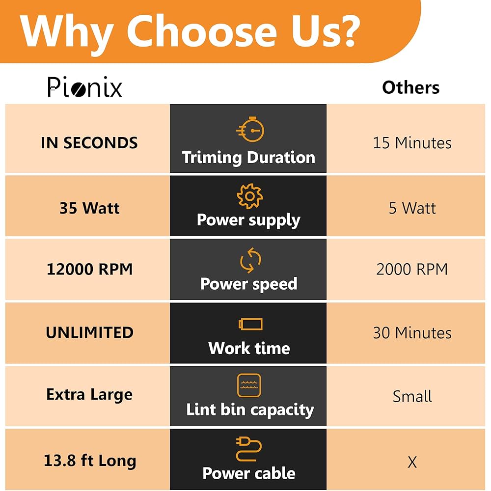 ppmg　6Routines UNSHAVED Amazon.com: Pionix Extra Power Fabric Shaver - 35W Electric